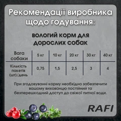 Dolina Noteci Rafi Корм для дорослих собак