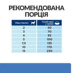 Корм Hill's Prescription Diet Canine Derm Complete Mini сухий для собак малих порід при харчовій алергії та атопічному дерматиті 1.0 кг