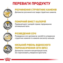 Royal Canin Корм для собак
