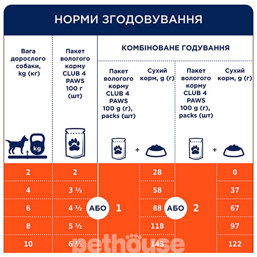 Club 4 Paws Клуб 4 Лапи Premium з лососем у соусі для собак малих порід