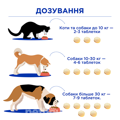 Modes Добавка Ultra Vit Omega