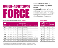 BAVARO Force 28/16 18 кг - Базовий корм для активних дорослих та молодих собак