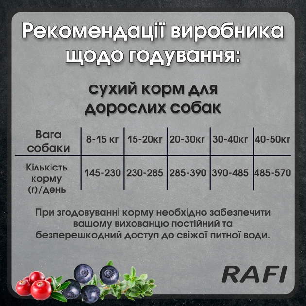 Dolina Noteci Rafi Корм для дорослих собак