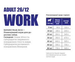 BAVARO Work 26/12 18 кг - Базовий корм для робочих собак