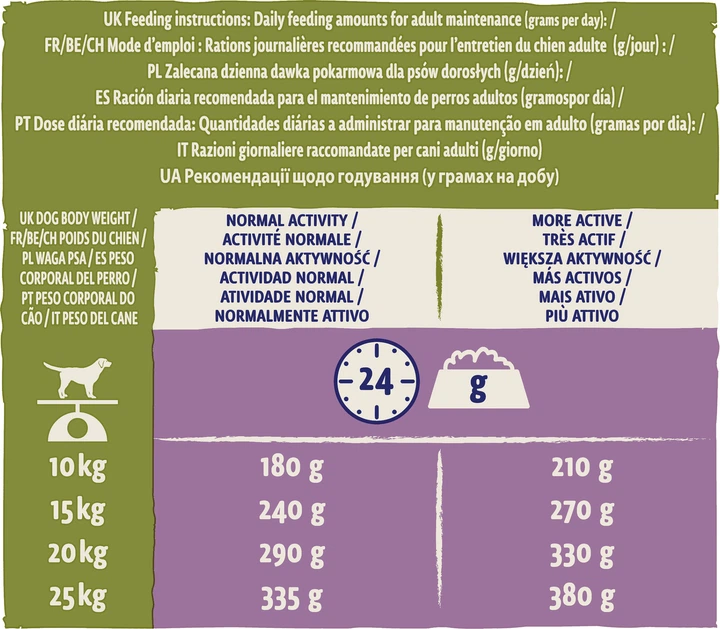 Purina Dog Chow Корм для дорослих собак