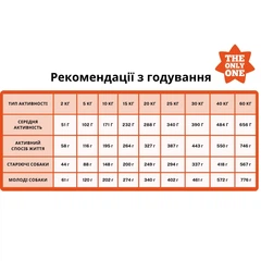 Alpha Spirit Корм для собак