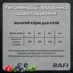 Dolina Noteci Rafi Корм для дорослих котів