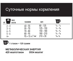 1st Choice Корм для літніх собак