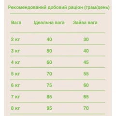 Gosbi Корм для котів