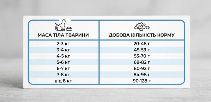 Happy Pet Корм