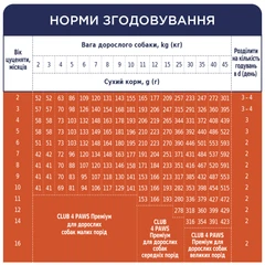 Club 4 Paws Корм для собак