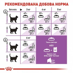 Royal Canin Корм для дорослих собак