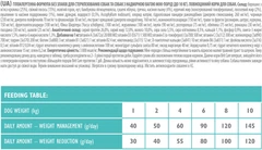 Brit Care Корм для собак мініатюрних порід