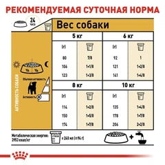 Royal Canin Корм з куркою для дорослих собак