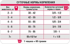 1st Choice Корм