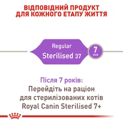Royal Canin Корм для дорослих собак