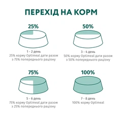 Optimeal Корм з індичкою для дорослих собак середніх порід