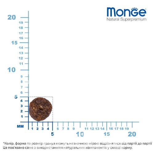 Monge Корм з ягня рис для дорослих собак