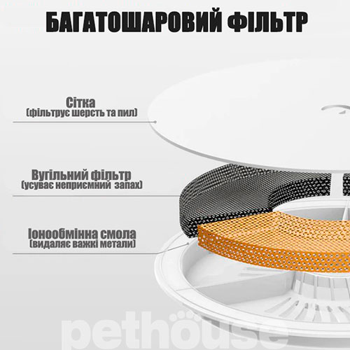 Petkit Фільтр до фонтану-поїлки Electric Pet Cat/Dog Eversweet 2/3 та Solo