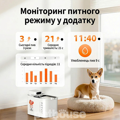 Petkit Eversweet Max 2 (UVC) Автоматична бездротова поїлка-фонтан