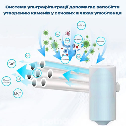 Tikpaws Filters Фільтри до фонтану-поїлки Smart Water Fountain WF117 Wi-Fi Black