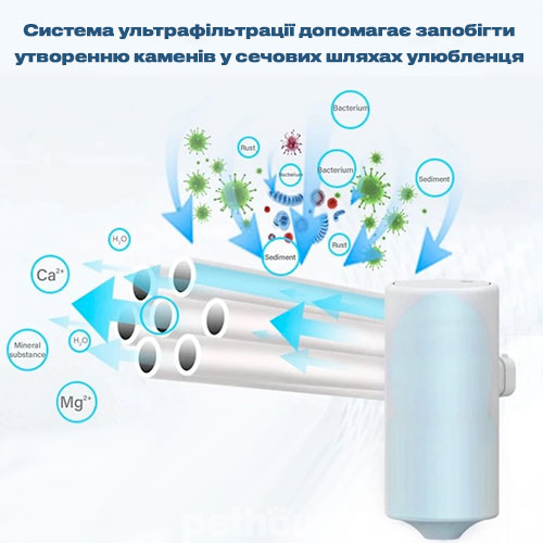 Tikpaws Filters Фільтри до фонтану-поїлки Smart Water Fountain WF117 Wi-Fi White