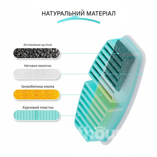 Petwant Фільтри для автоматичної поїлки PWL-005