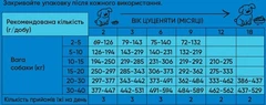 Half&Half Корм з яловичиною для собак