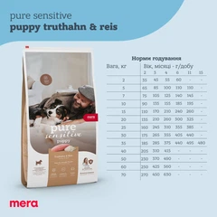 Mera Корм з індичка рис для собак