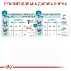 Royal Canin Корм з м'ясо птиці для літніх котів