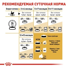Royal Canin Корм з куркою для кошенят