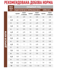 Royal Canin Корм з м'ясо птиці рослинного походження (овочі, бобові та фрукти) для котів