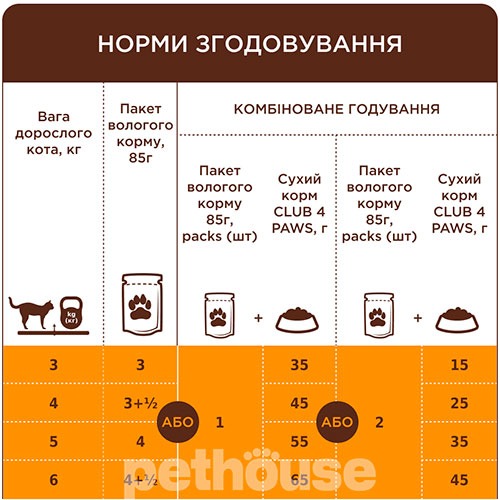 Club 4 Paws Вологий корм (шматочки в желе) з яловичиною для дорослих котів