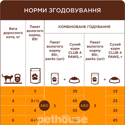 Club 4 Paws Вологий корм (шматочки в желе) з індичкою для кошенят