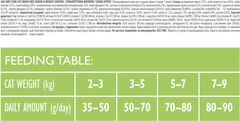 Brit Care Grain-Free Senior Weight Control - Сухий беззерновий корм з куркою для контролю ваги літніх котів