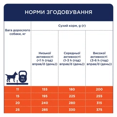 Club 4 Paws Корм для дорослих собак середніх порід