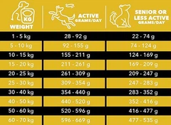 Сухий беззерновий холістик корм Charm Cage-Free Chicken - для собак усіх порід і вікових груп, з куркою 2 кг (816551001249)