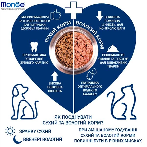 Monge Корм для дорослих собак