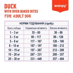 Wanpy Корм для дорослих собак
