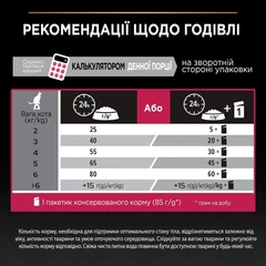 Purina Pro Plan Корм для дорослих собак
