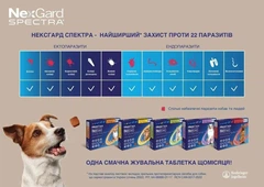 Boehringer Ingelheim Препарат Некс Гард Спектра