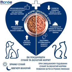 Monge Корм з куркою для котів