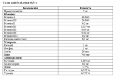 AnimAll Добавка VetLine FEMELE PRO для дорослих котів