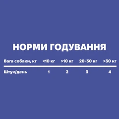 Treatsy Добавка Щоденна Daily Defence