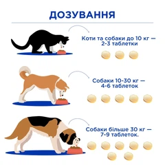 ModeS Добавка Ультра Мульті Віт для собак