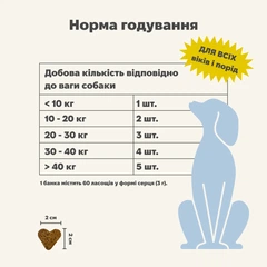 Treatsy Добавка Вітамінний комплекс вовни для собак