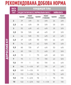 Royal Canin Renal Select - Сухий лікувальний корм при нирковій недостатності для дорослих котів