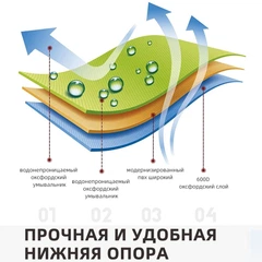 Без бренда Перенесення для домашніх тварин водонепроникний