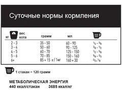 1st Choice Корм з куркою для дорослих котів