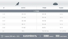 1st Choice Hypoallergenic Adult - Сухий гіпоалергенний корм з качкою для котів